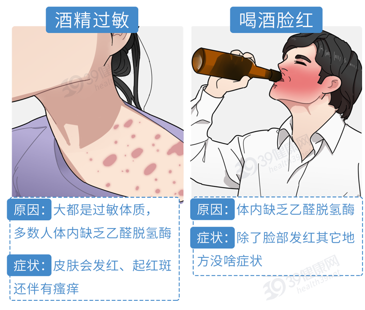一喝酒就脸红和脸白的人，谁的酒量更大？酒量能练出来吗？