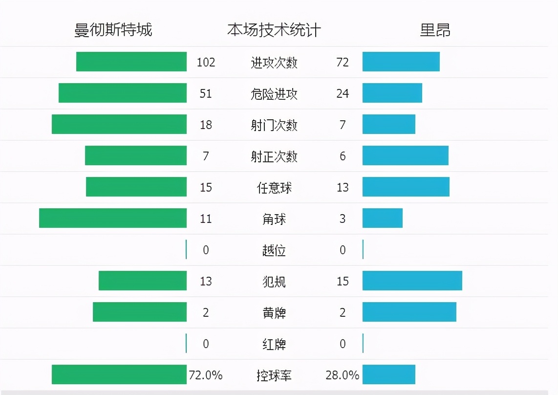 欧冠足球直播cctv5(CCTV5直播！欧冠打响140亿巅峰战，3大理由看好切尔西击败曼城)