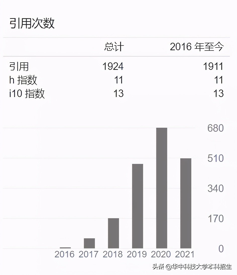 牛！华中科技大学毕业生再度入选华为“天才少年”，最高年薪达201万！