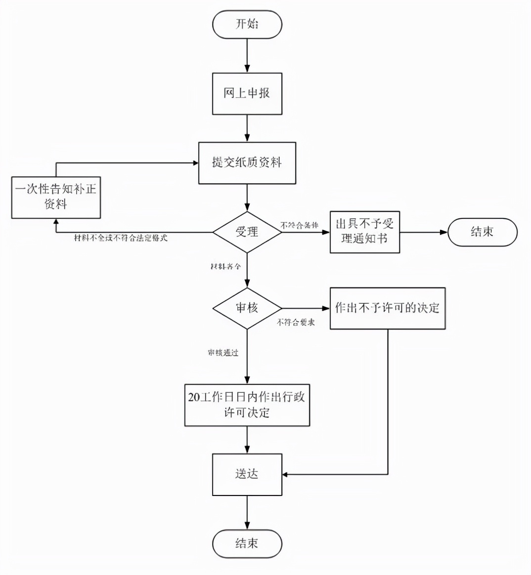 亿麦思医疗：三类医疗器械注册流程及要点