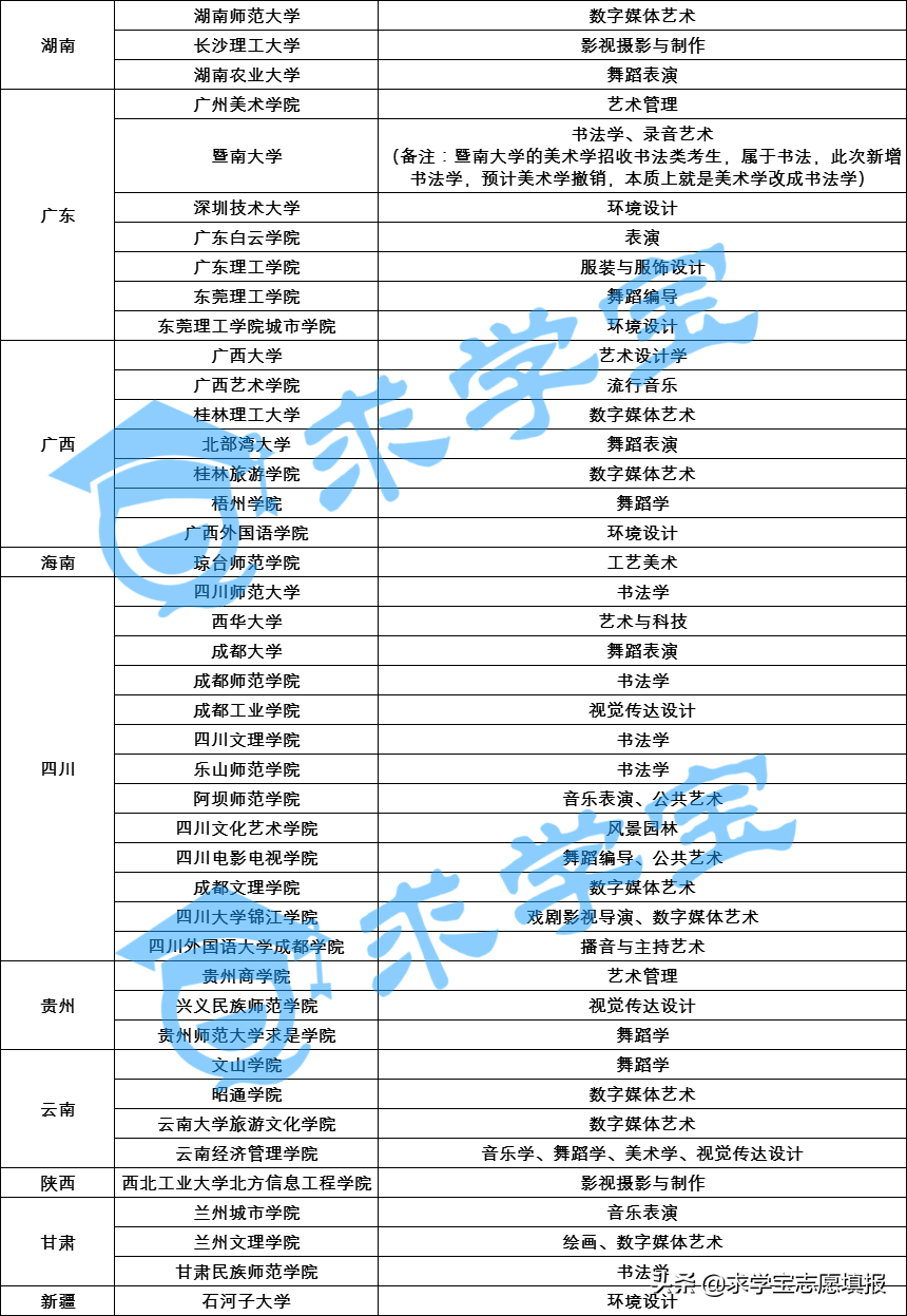 2021届艺考生必看：含统考时间节点！备考攻略！政策变化