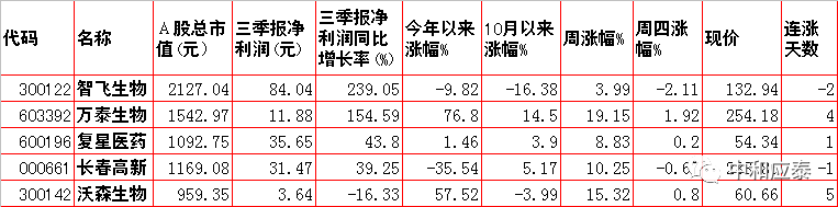 周五A股重要投资信息