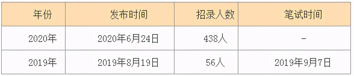 重磅！2021内蒙古事业单位计划招聘18724人