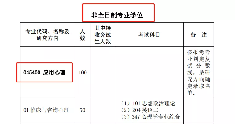 重要!复旦大学停招经济学院学硕