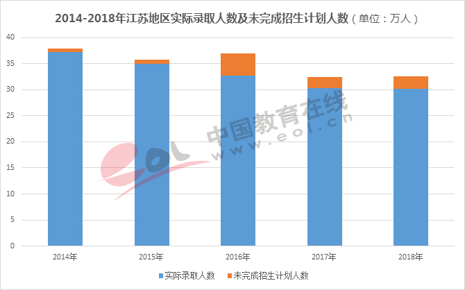 数说高考：录取率已超80%，你还怕上不了大学吗？