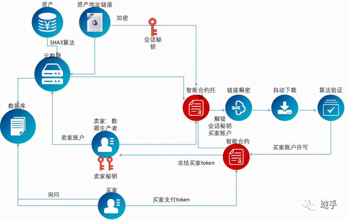 区块链+物联网助力智慧农业新发展