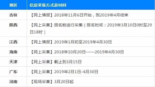 挤爆！2019中级会计报名正式开始，考生崩溃了！