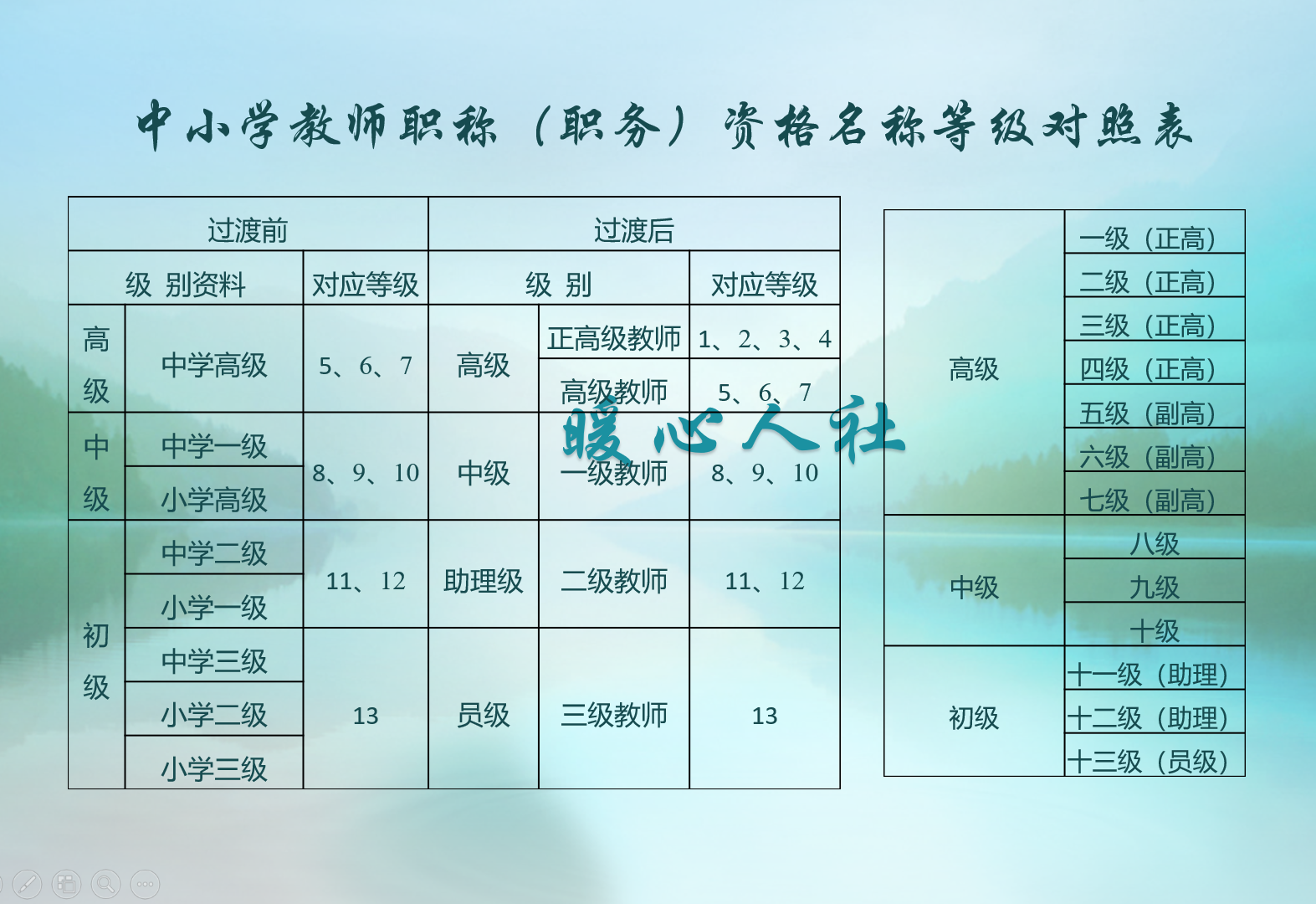 2022年教师将取消职称（有人老说要取消教师职称制度）