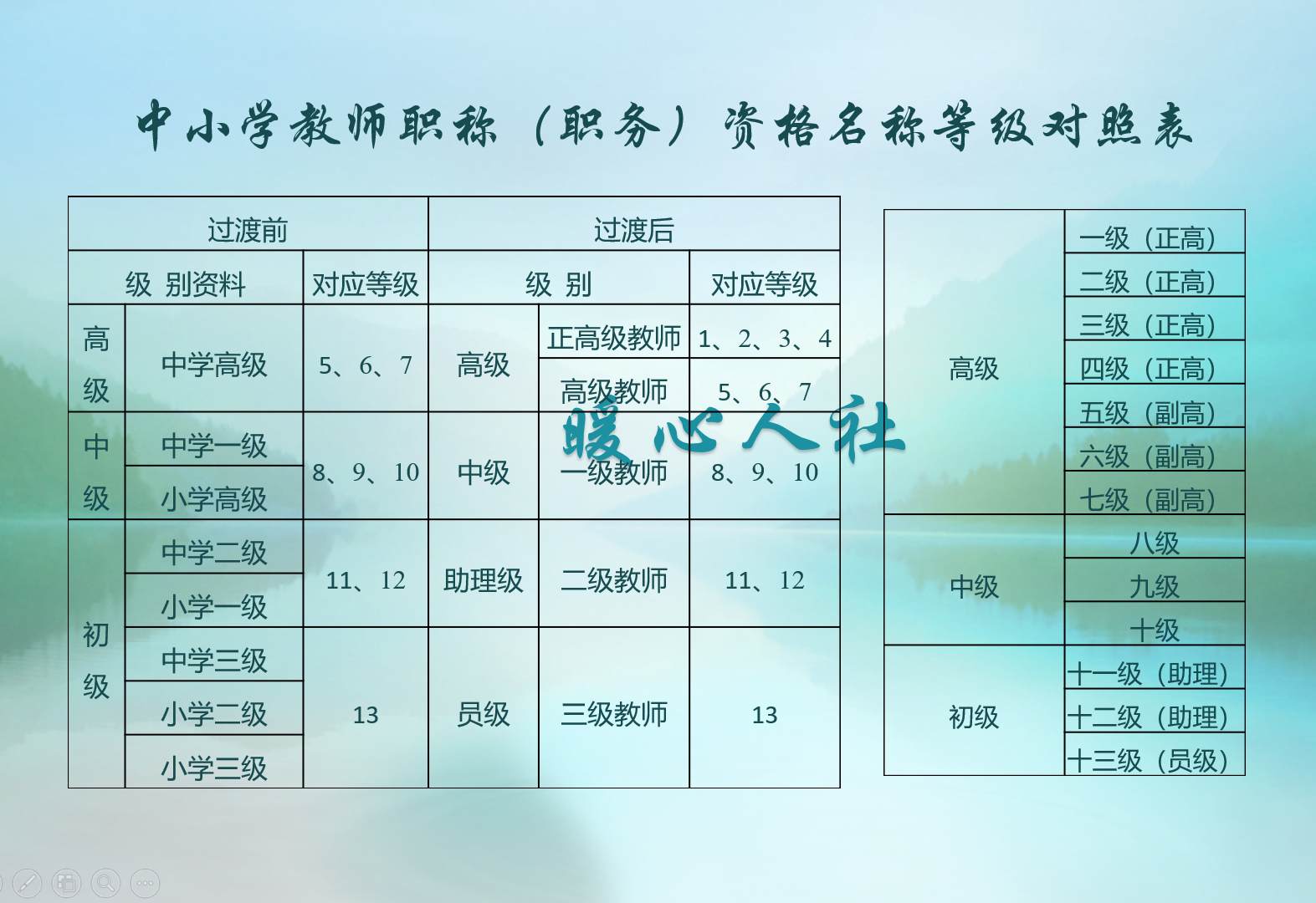 有人老说要取消教师职称制度，是真的吗？教师待遇是如何提升呢？