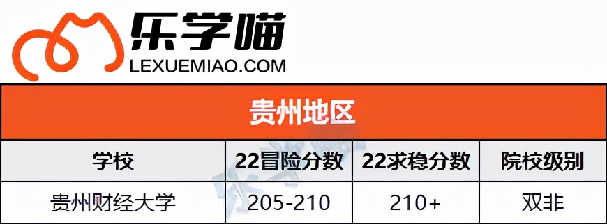 〖MPAcc择校〗会计专硕考这些分就稳了！（下）