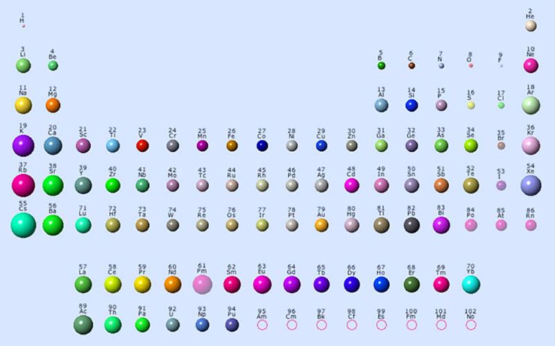 原子半径与测量