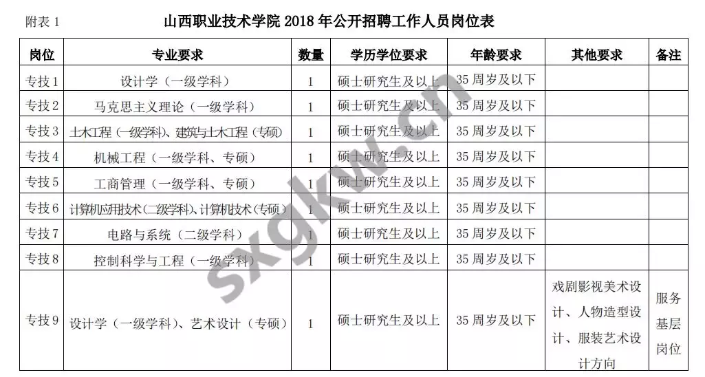 夏县招聘信息（山西又一批事业单位招人你准备好了吗）