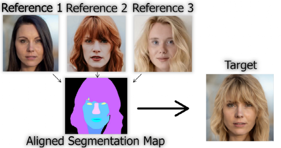这个假发太逼真！GAN帮你换发型，alignment步骤去掉生硬感