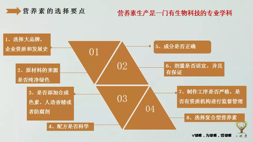 孕期营养很关键，营养师：选择孕期营养素这几点要谨记