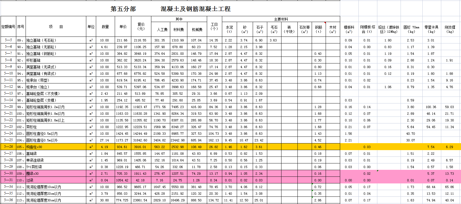 工程预算太复杂？建筑工程全套预算明细表，输入单价可直接套定额