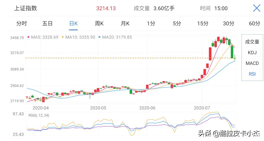关注低估值绩优蓝筹股投资机会