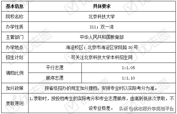 北京科技大学2020招生政策详解来了！附专业盘点和学科建设情况