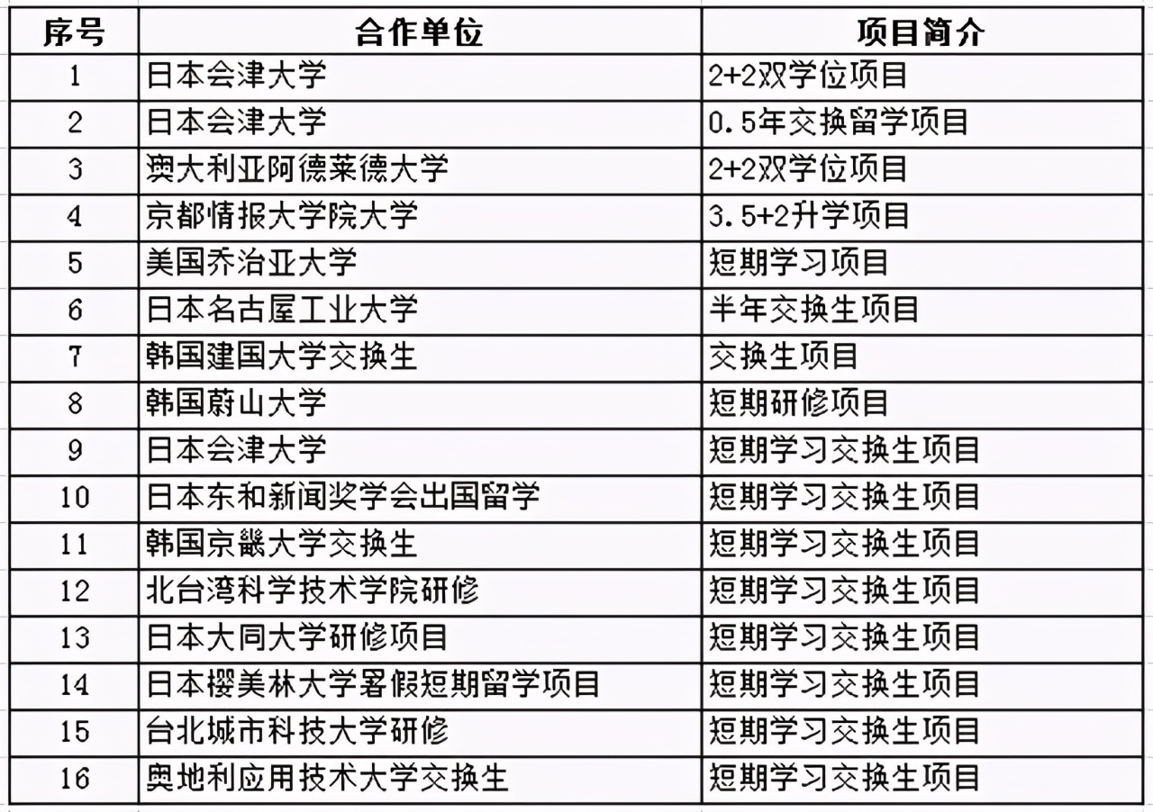 计算机科学与技术：大连东软信息学院国家级一流本科专业这样炼成