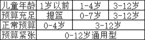 安全座椅选购科普，618安全座椅选购指南