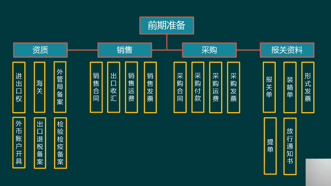 出口退税一脸懵？不慌！这125页会计核算+申报攻略帮你解决