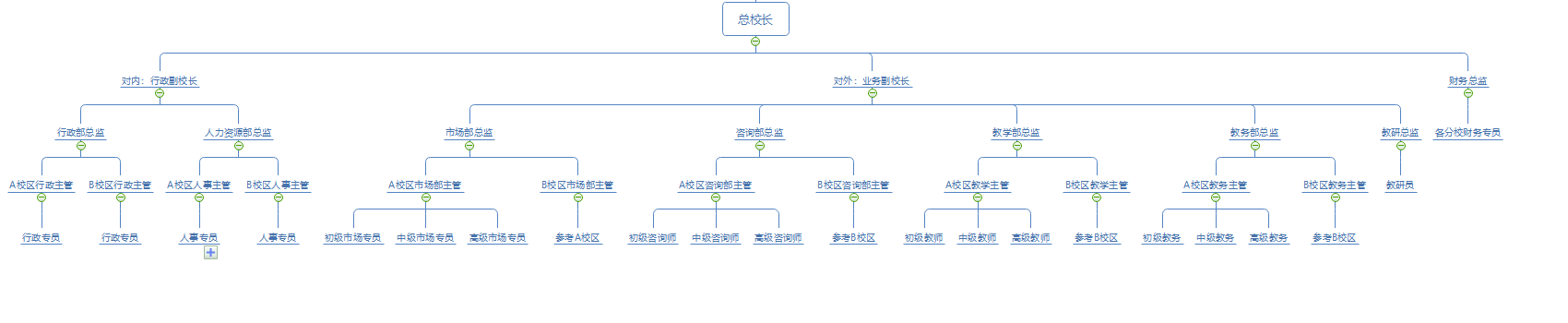 校长如何搭建学校的组织架构，提高工作效能