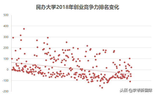 民办大学创业竞争力排名，黑马大学盘点