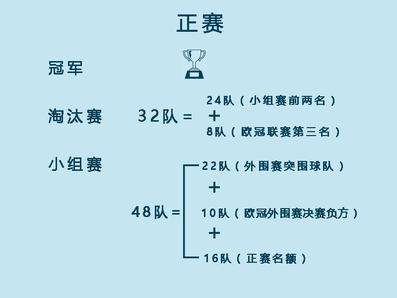 欧学林和欧联杯有什么区别吗(一分钟了解欧联杯)