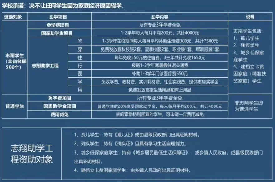 职校宿舍空调、游泳馆一应俱全，去省民政厅直属学校读书免学费