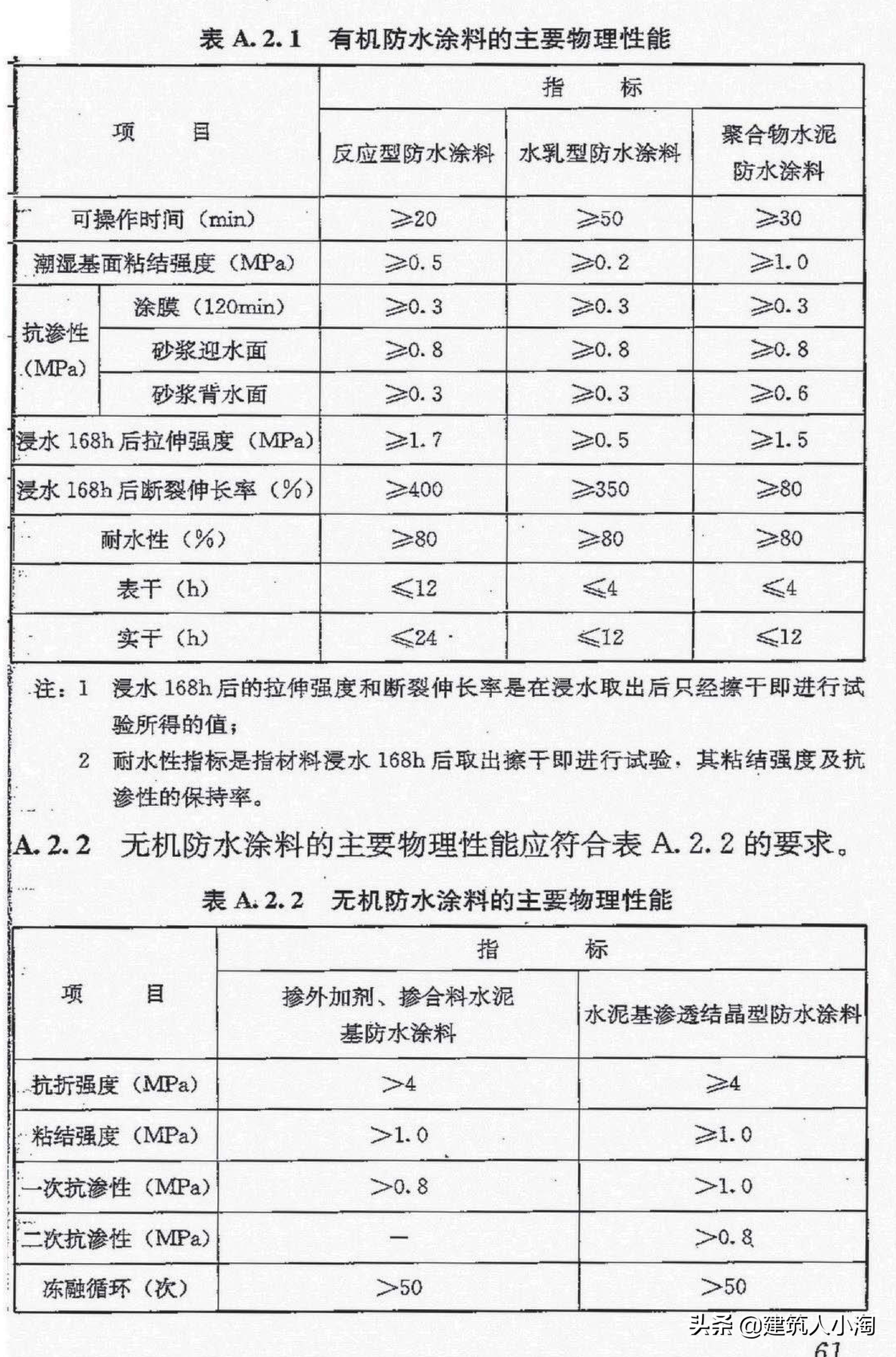 【规范分享】地下防水工程质量验收规范（GB50208-2011 ）