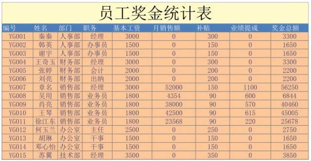 计提折旧费用会计分录是什么？近乎完美的费用会计分录大全！超细