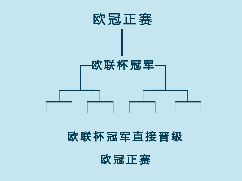 欧学林和欧联杯有什么区别吗(一分钟了解欧联杯)