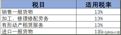 建筑企业13%，9%，6%的增值税税率还没搞清楚？难怪企业税负高