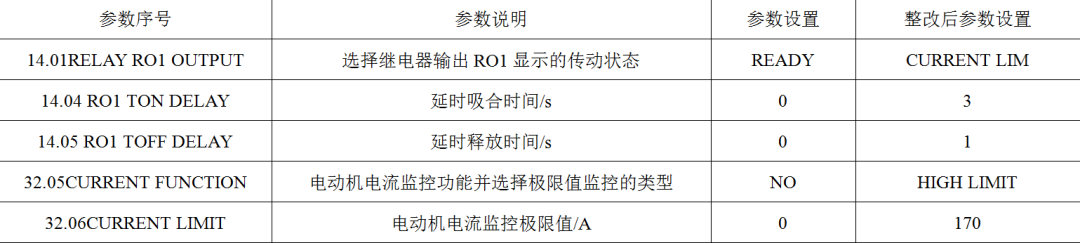 軸承抱軸模式下，變頻器出現(xiàn)保護(hù)失效問題，如何進(jìn)行整改？