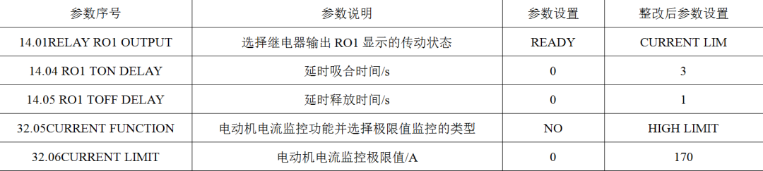 軸承抱軸模式下，變頻器出現(xiàn)保護(hù)失效問題，如何進(jìn)行整改？