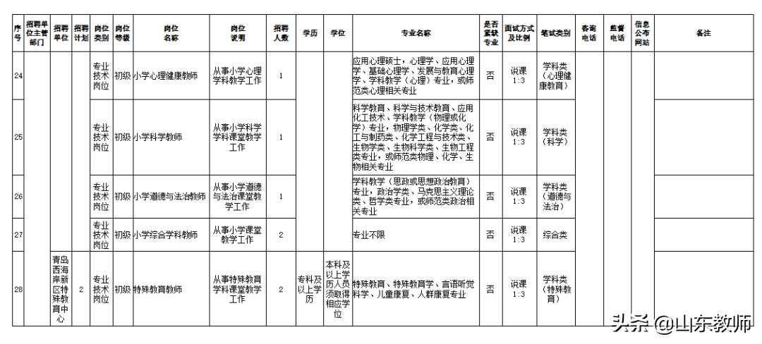 即墨招聘网（2021青岛西海岸新区）