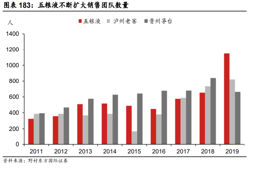 五粮液深度解析：量价仍有较大提升空间