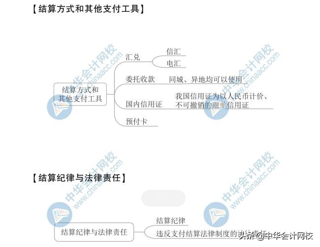2020年最新版思维导图！初级考生抢着下载