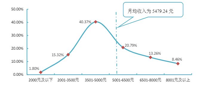 50个专业就业率超90%，世界500强企业来"抢人"，四川这所高校火了