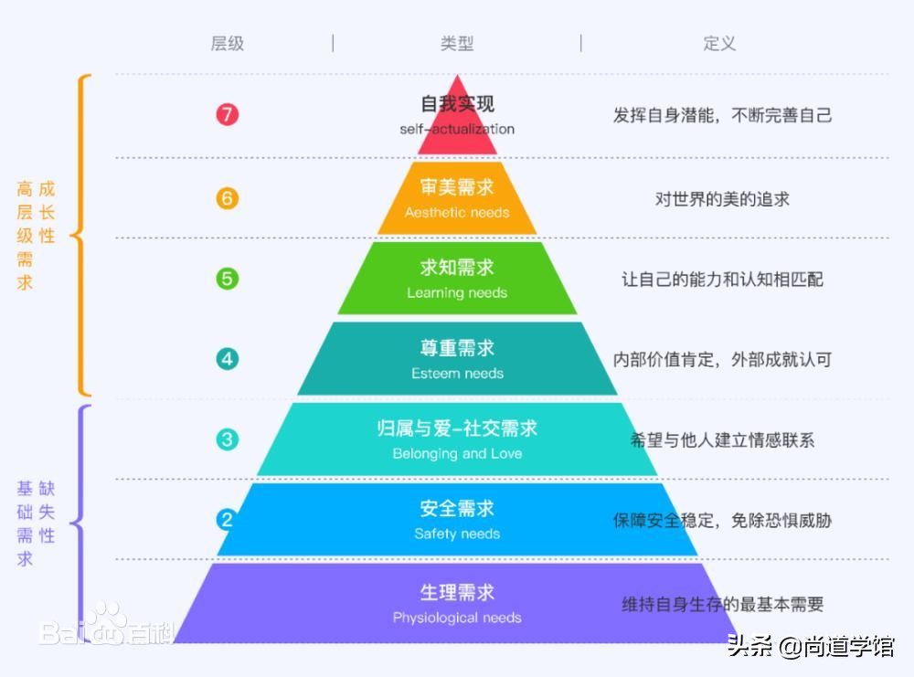 掌握好8个关于激励的经典理论，会让你的管理能力更上一个层次
