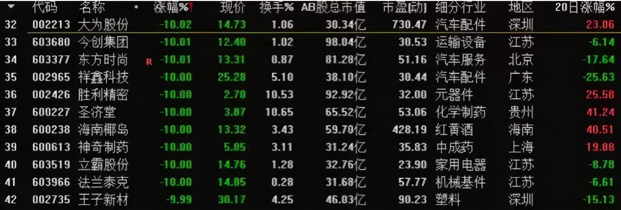 「庄股成功率」什么股票软件可以看庄（通信达识别股庄的办法）