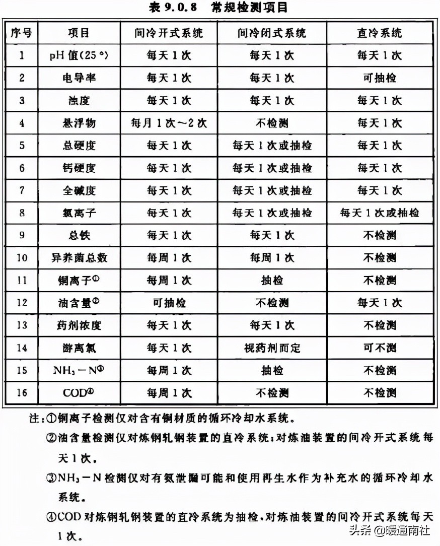 水冷螺杆机组安装调试维护参考手册