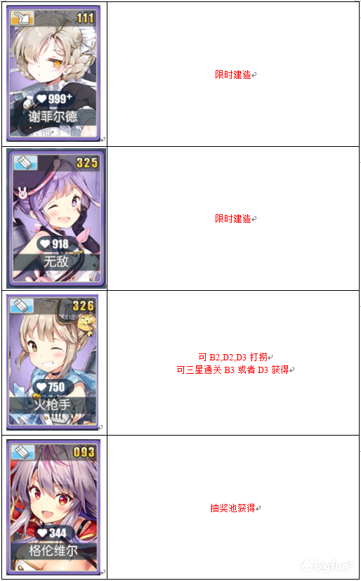 【碧蓝航线】凛冬王冠：萌新用三星通关攻略