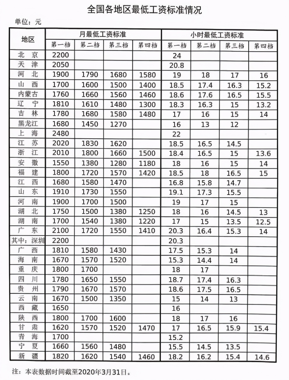 2013年天津市最低工资标准,2013年天津市最低工资标准是多少
