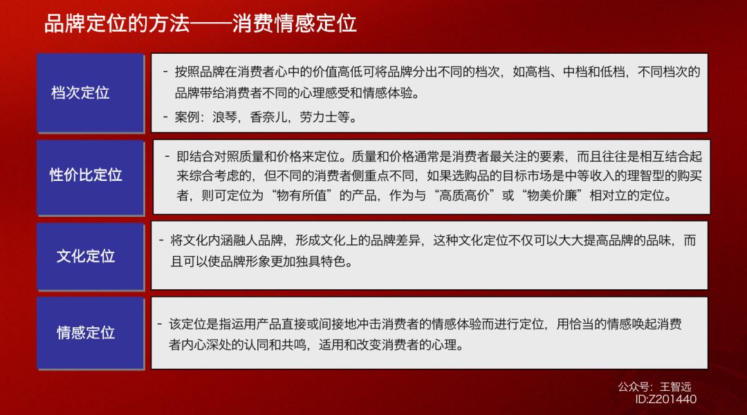 干货：品牌定位模型