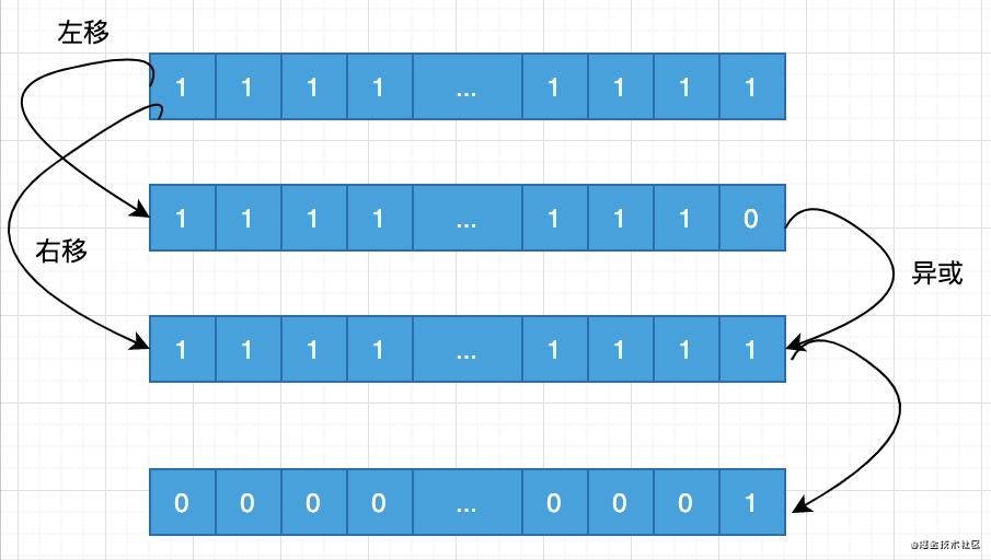 为何微服务都开始用grpc