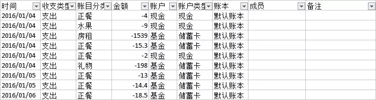 小白理财入门：坚持记账1000天，我学会了3件事