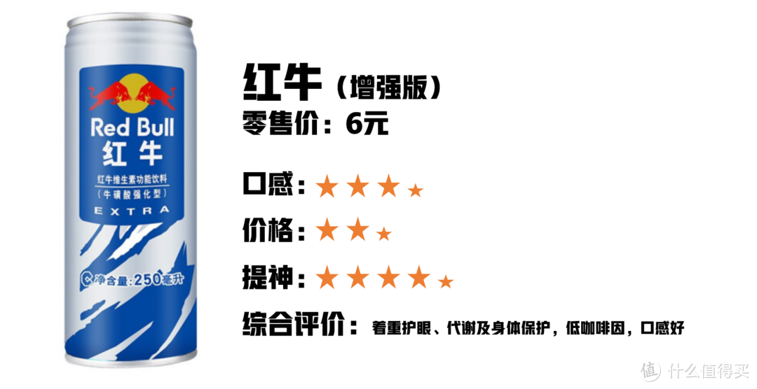 提神飲料怎么買？哪一款喝了心跳不加速？11款功能性飲料對比分析