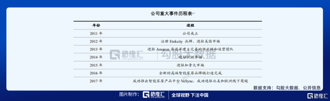 垂直电商例子 垂直电子商务模式例子 今日头条娱乐新闻网