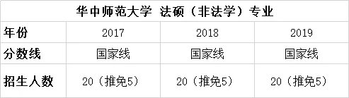 择校篇 | 法硕考研备考锦囊之华中师范大学