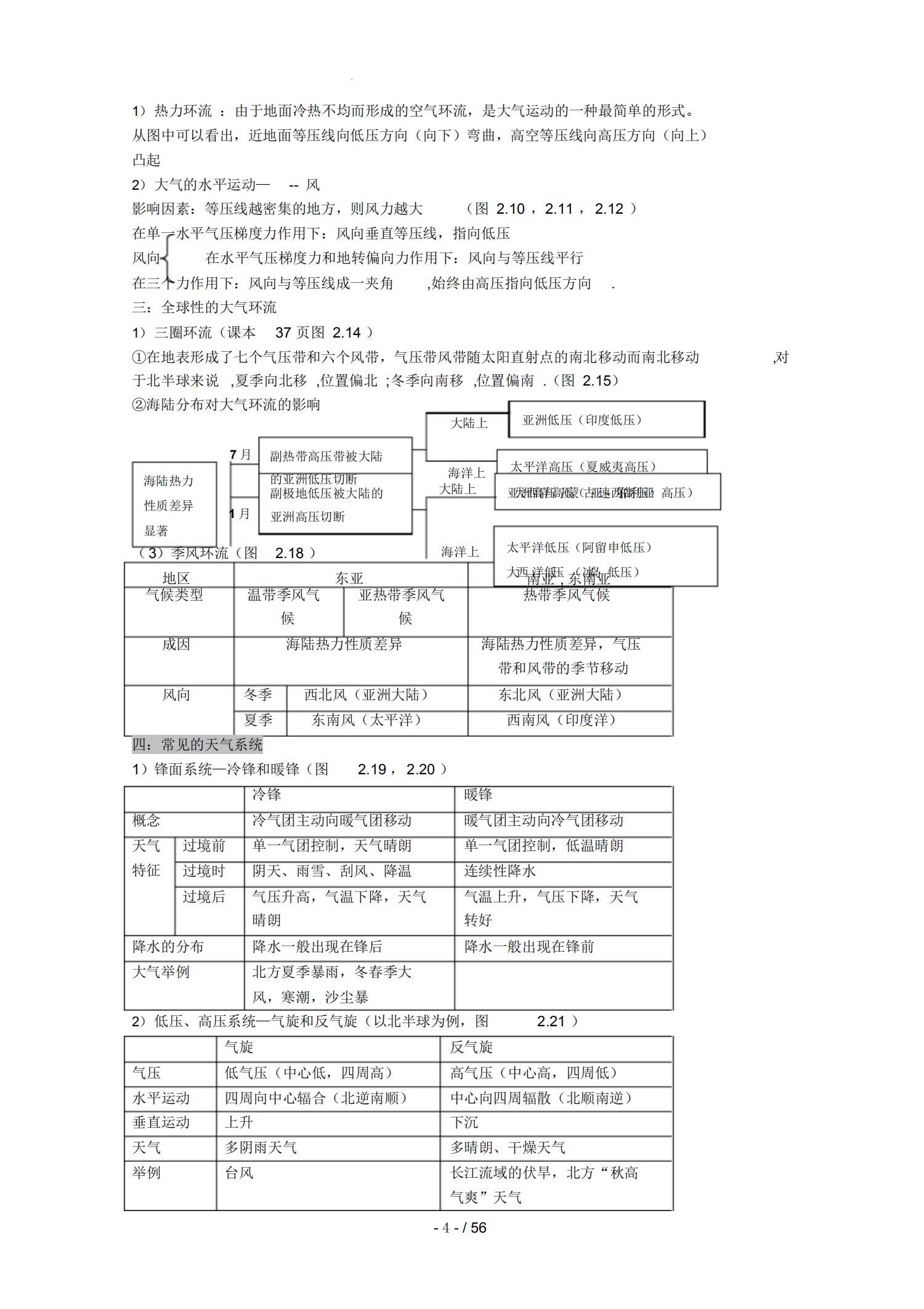 高考学霸笔记——地理知识点盘点（建议人手一份背诵）